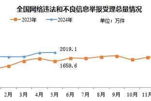 季中锦标赛MVP榜：哈利伯顿居首 小萨&詹姆斯前三 约基奇超级三双